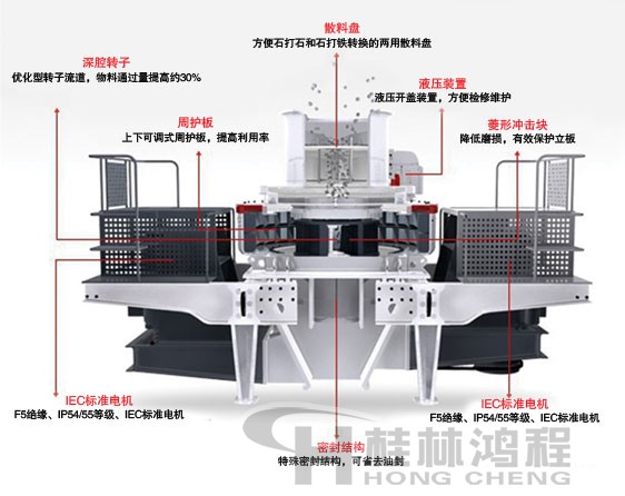 制砂機(jī)，制砂機(jī)廠家