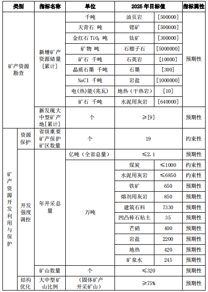 江蘇規(guī)劃新增石英巖1000萬噸石英礦粉石磨設(shè)備投資好機遇